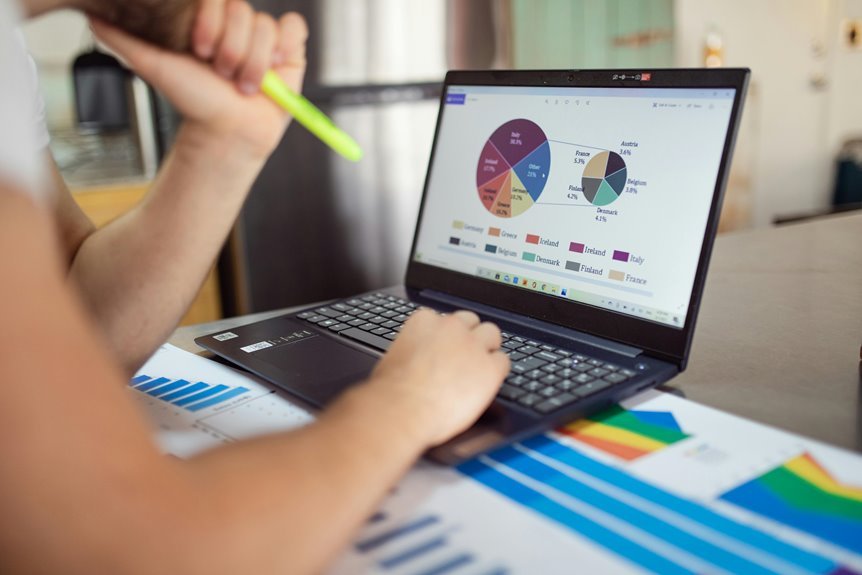 toll free call performance metrics