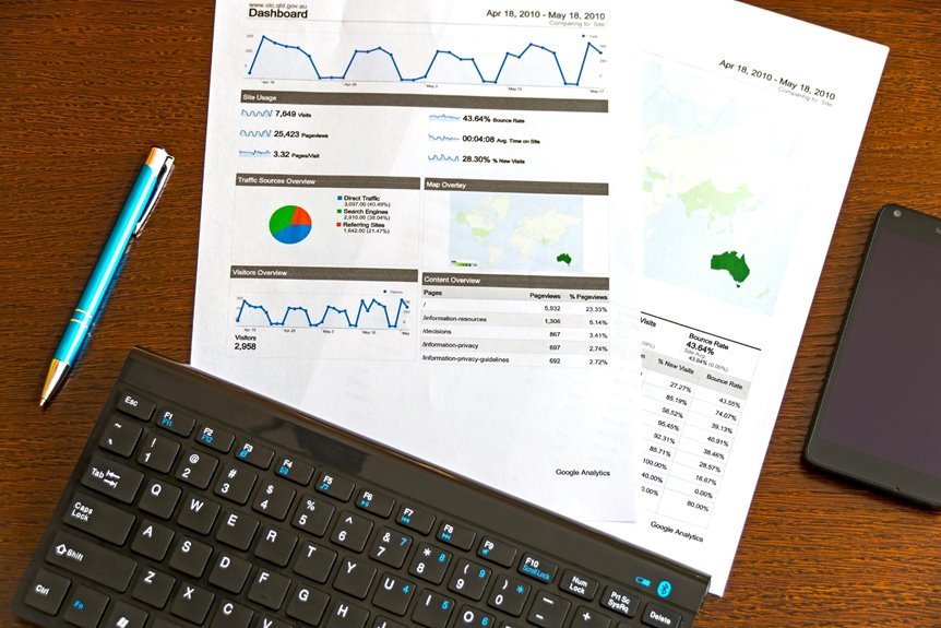 toll free number usage trends